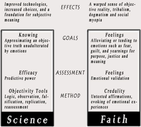 SCIENCE-RELIGION